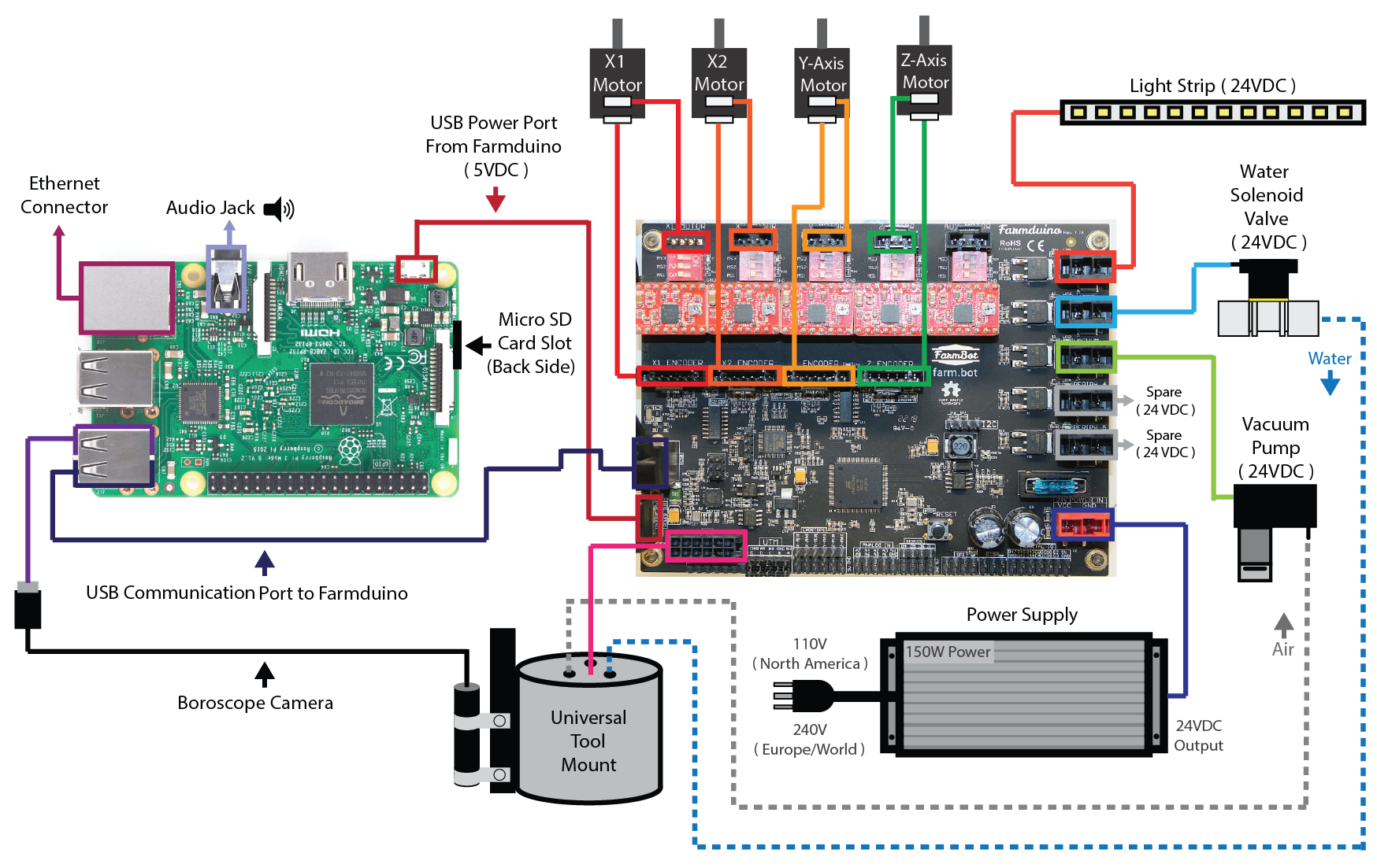 c91285f-FarmBot_System_Diagram.png