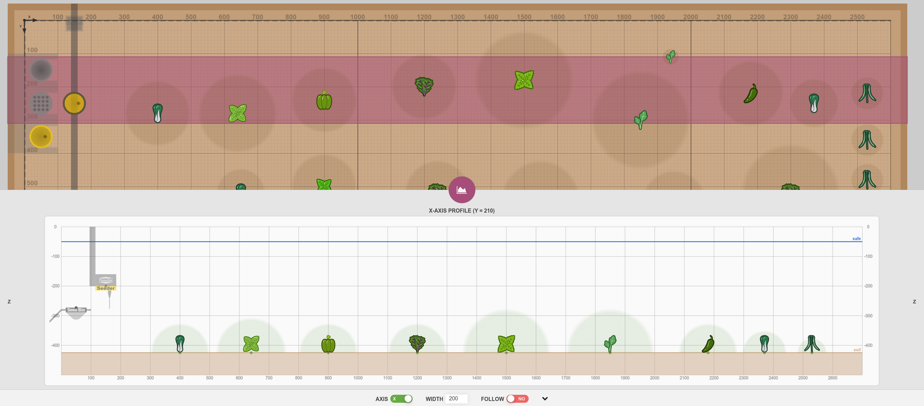 profile viewer (x-axis profile)