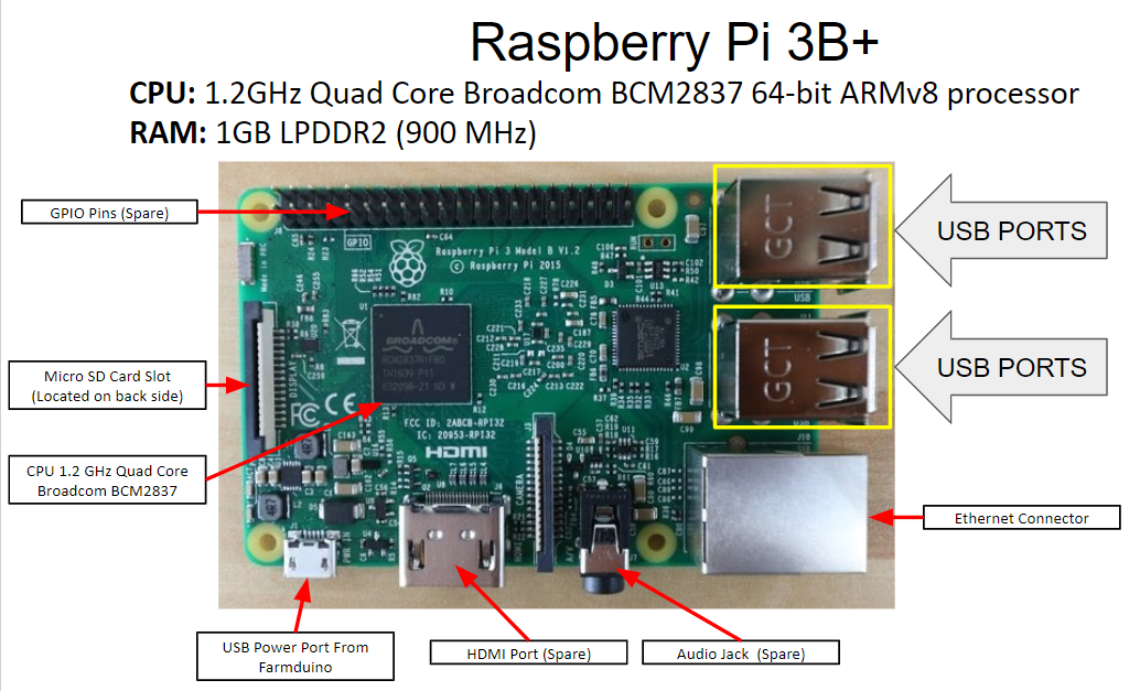 raspberry pi with usb ports labeled