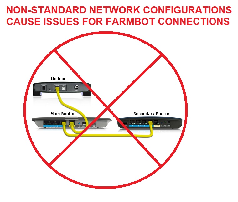 NON-STANDARD NETWORK CONFIGURATIONS
