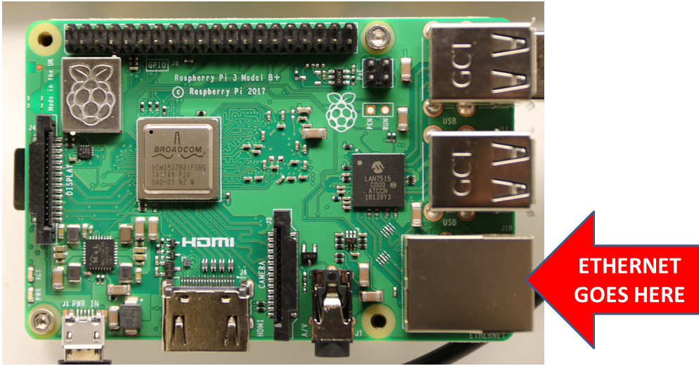 pi with ethernet port labeled