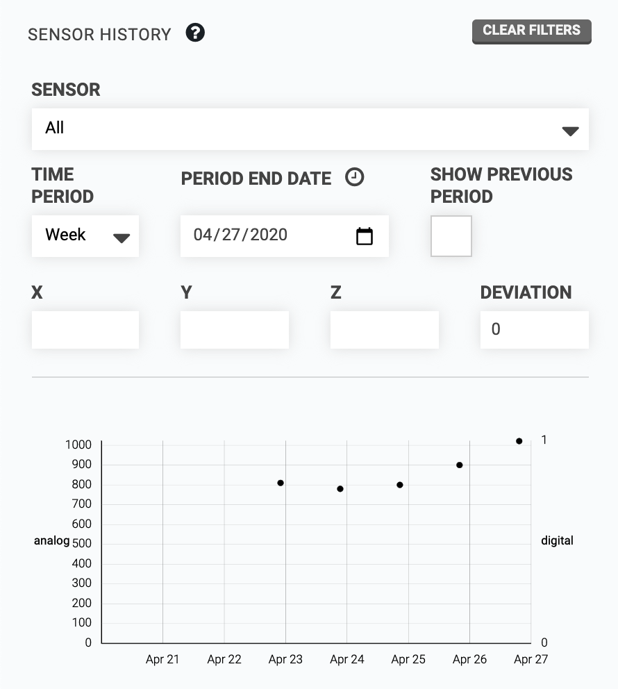 sensor reading history