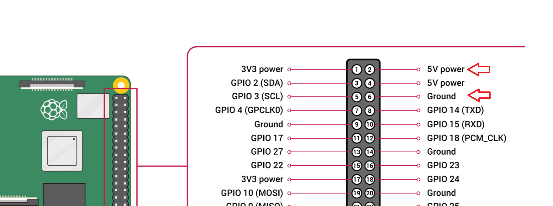 rpi pin header diagram with 5v and ground pins labeled