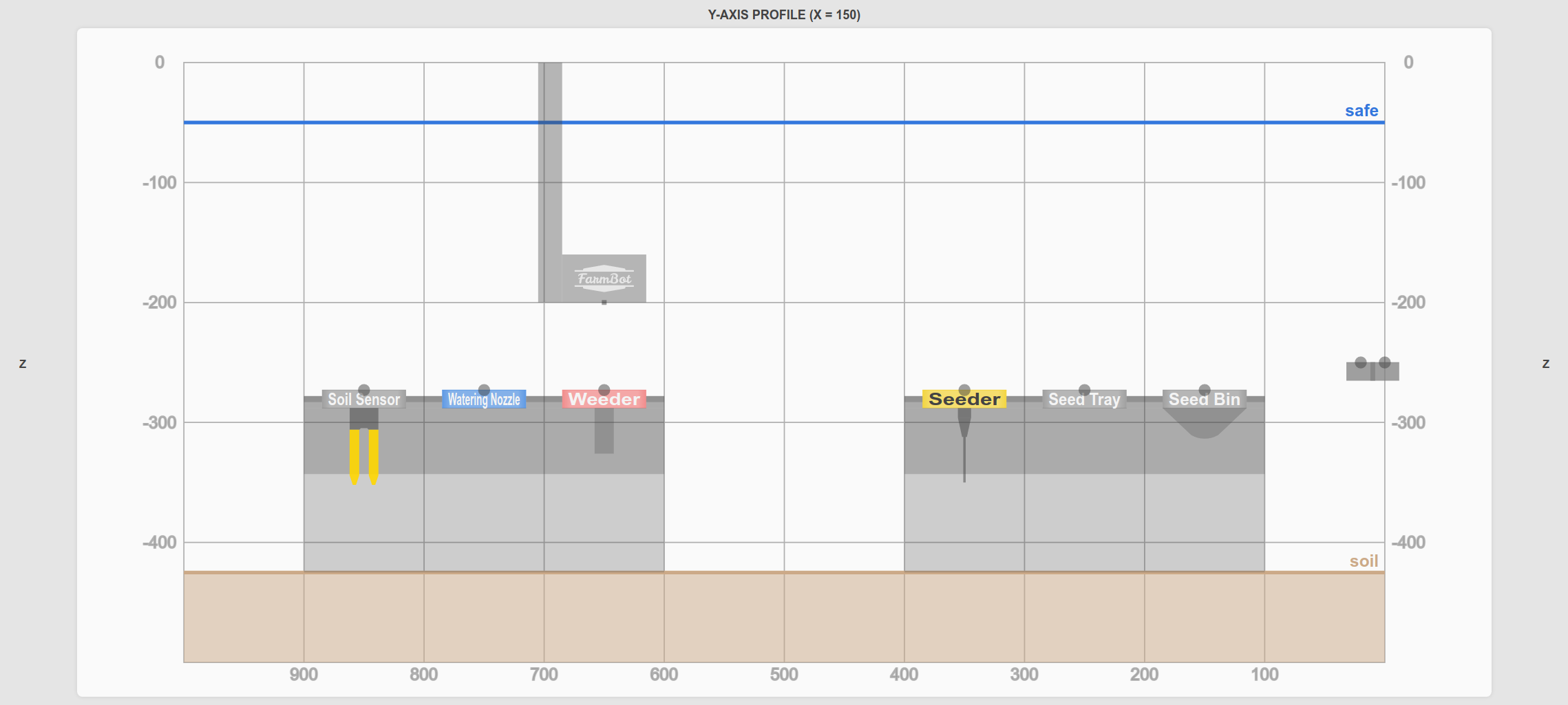 profile view of tools in toolbays