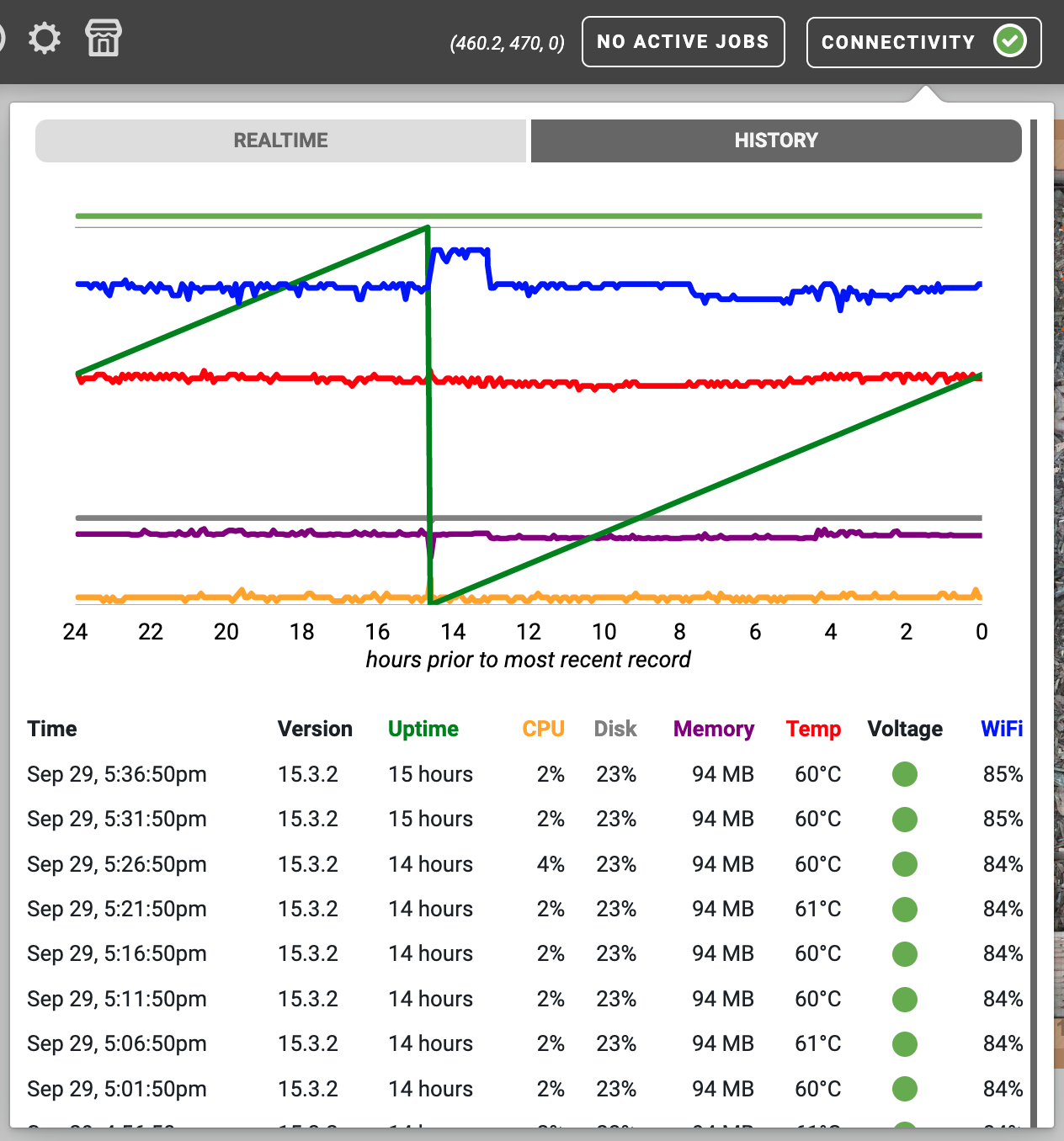 metric history