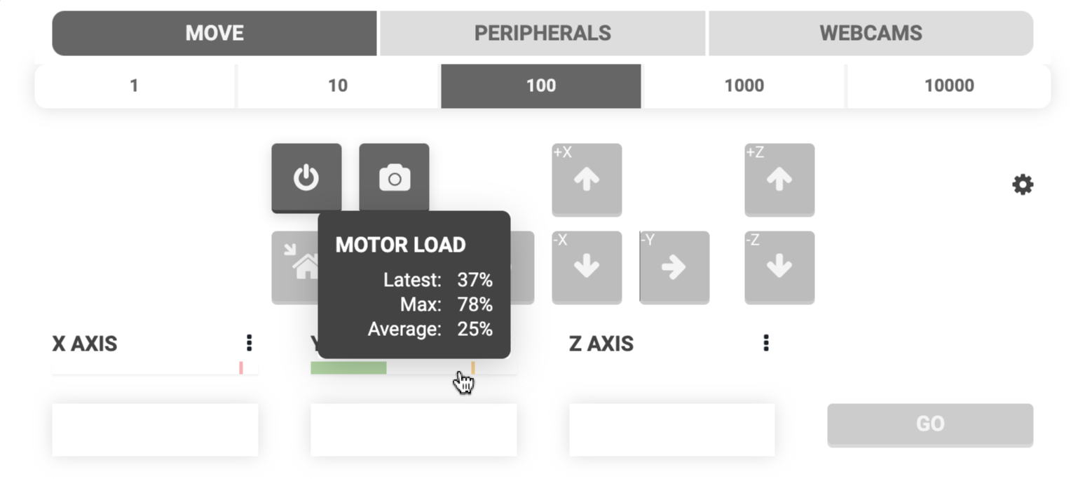 motor load popup