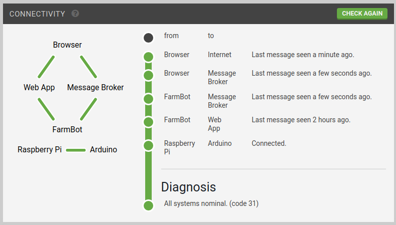 connectivity_widget.png