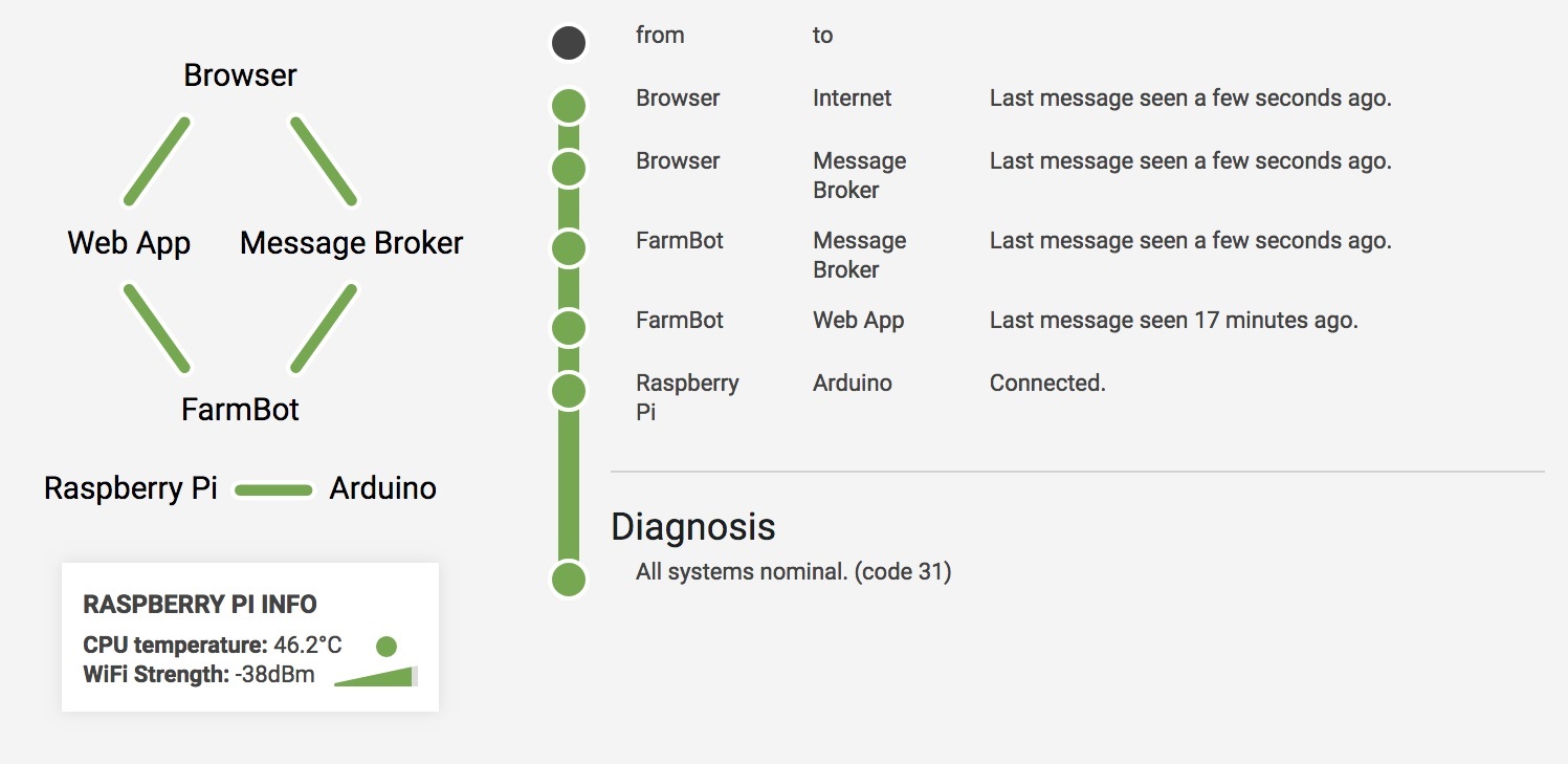 Connectivity_diagnosis_code31.jpg